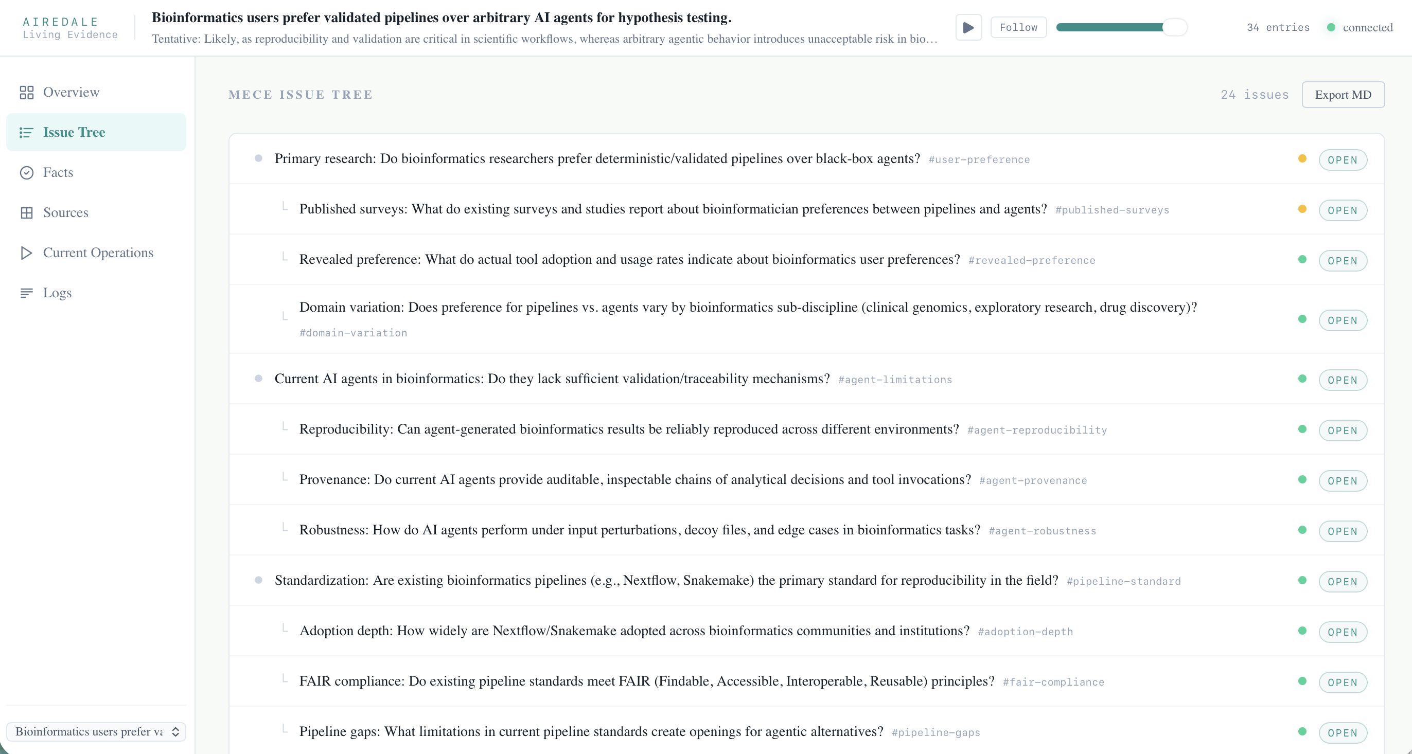 Airedale idea research screen showing thesis, issue tree, facts, sources, and claims
